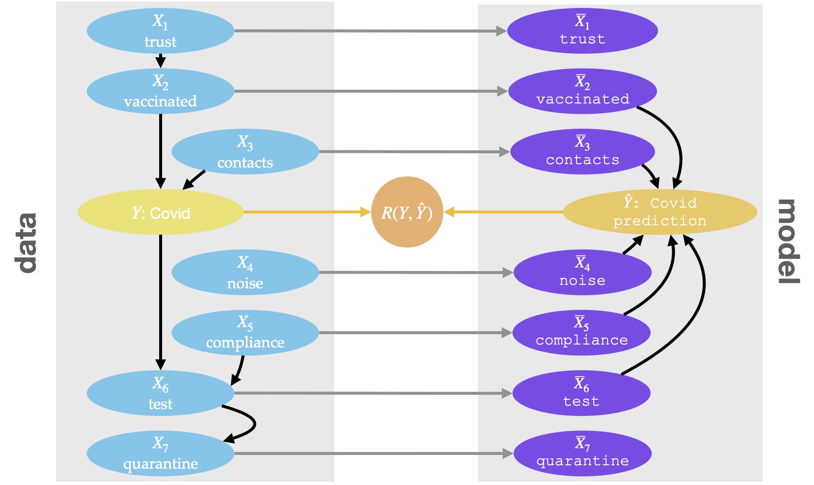 Image with a simple scenario which allows to distinguish all relevant aspects. Use the one from the IML lecture?